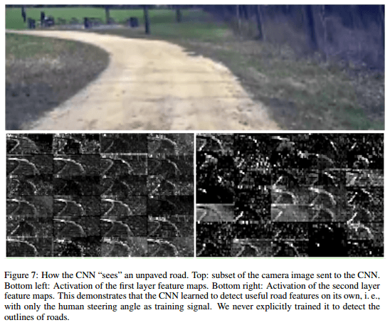 Seeing the Road — Getting Started with Self-Driving Cars